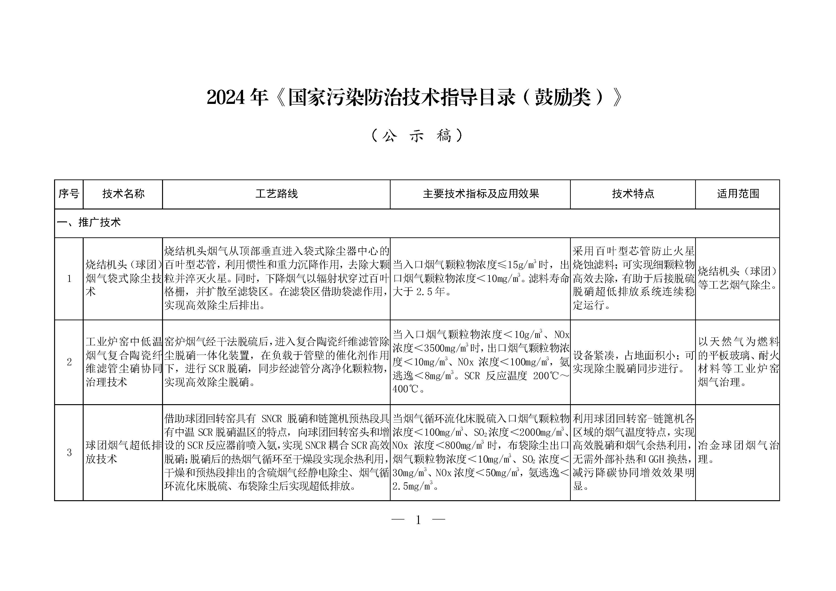 2024年《國家污染防治技術指導目錄(鼓勵類)》(公示稿)