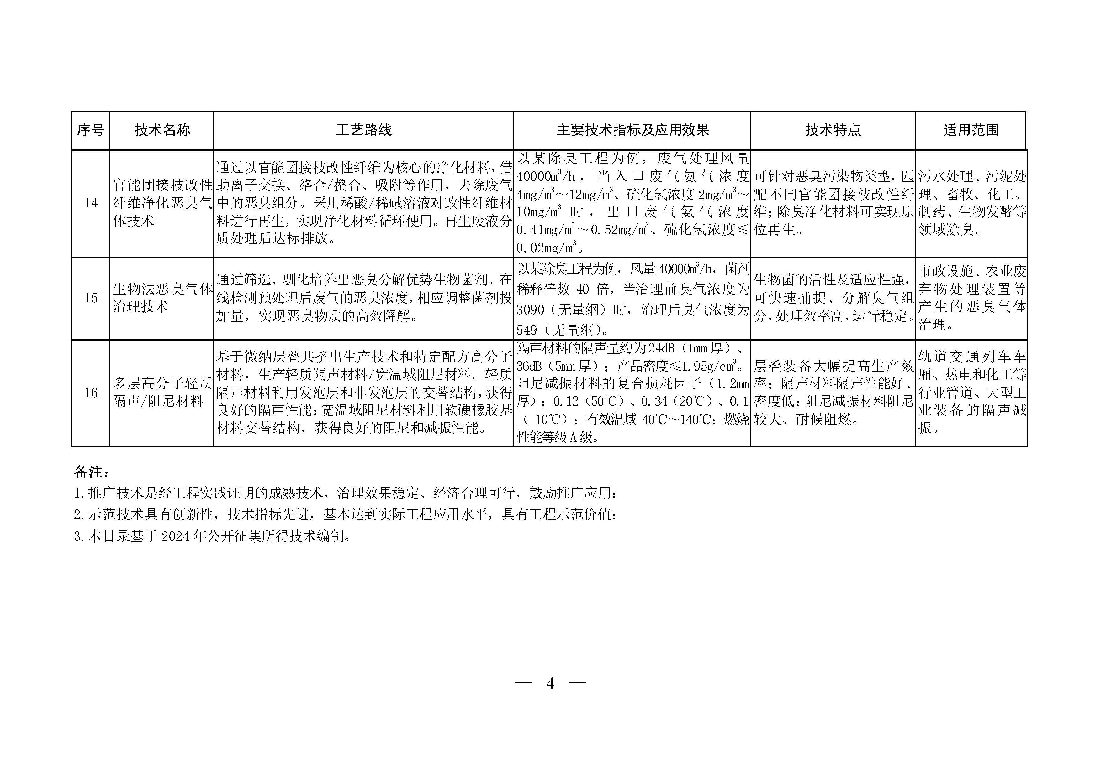 2024年《國家污染防治技術指導目錄(鼓勵類)》(公示稿)